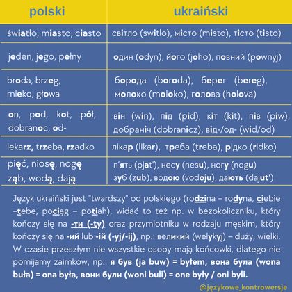 Grafika wskazujące na zwroty, które mogą się przydać w komunikacji polsko-ukraińskiej oraz informująca o tym, jak czytać cyrylicę