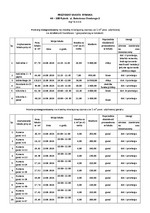 Przetarg nieograniczony na stawkę miesięczną czynszu za 1 m² pow. użytkowej na działalność handlowo – gospodarczą