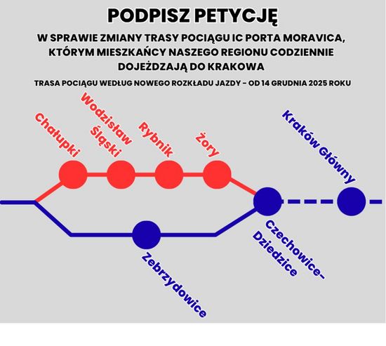 Grafika obrazująca przebieg trasy pociągu z Rybnika do Krakowa
