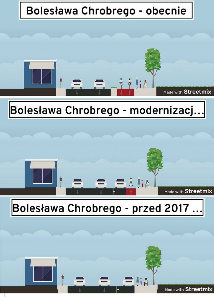 Grafika przedstawiająca trzy profile drogi, na różnych etapach jej modernizacji 