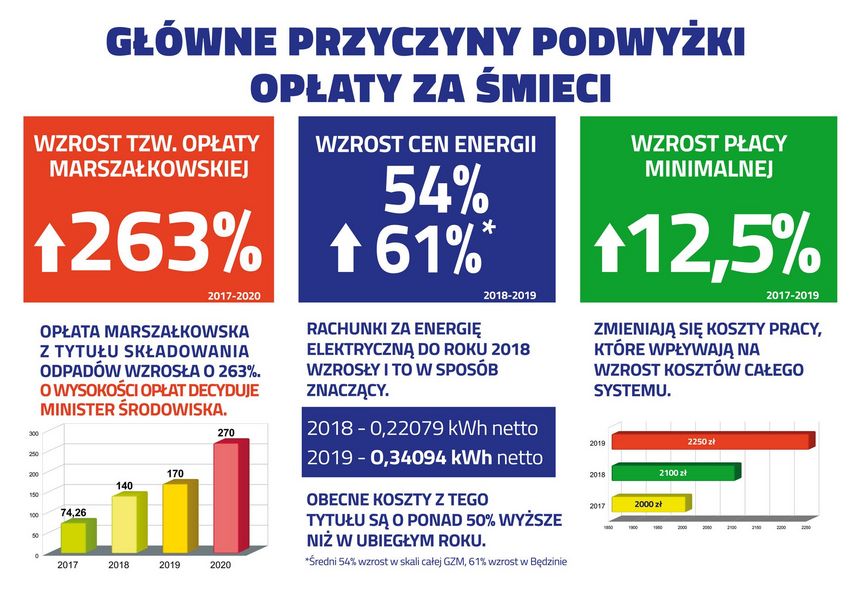 Prezentacja
