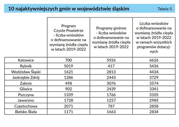 Obrazek tabeli będący linkiem do raportu w pdf