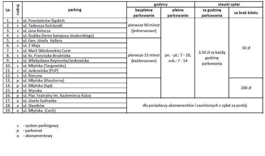 Tabela z wykazem i cennikiem parkigów (podlinkowana do edytowalnego pliku pdf)