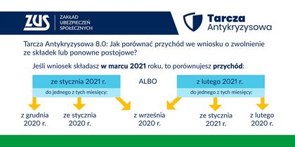 Tarcza kryzysowa 8.0. Grafika z logo Zakładu Ubezpieczeń Społecznych na temat porównywania przychodu, o czym mowa w tekście. 