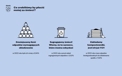 Grafika slajdu z prezentacji na temat obniżki stawek opłat za wywóz odpadów