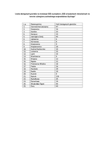 Liczba dostępnych grantów