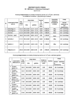 Przetarg nieograniczony na stawkę miesięczną czynszu za 1 m² pow. użytkowej na działalność handlowo – gospodarczą w lokalach