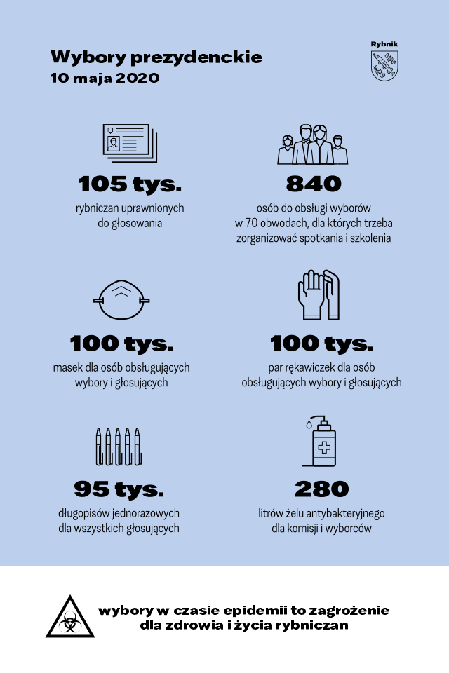 Wybory grafika Grafika dotycząca kosztów organizacyjnych wyborów prezydenckich