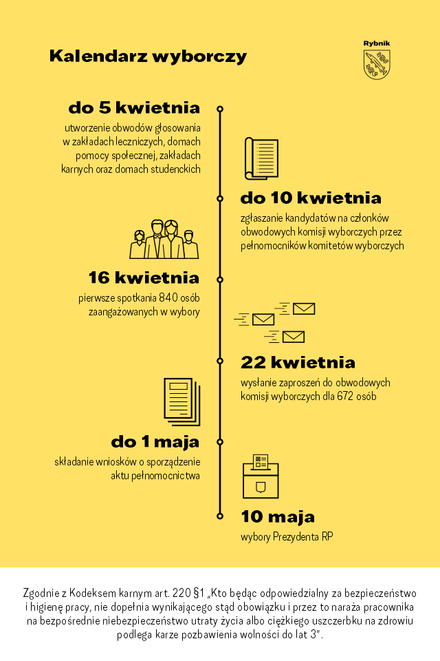 Wybory terminarz Grafika dotycząca terminarza wyborczego